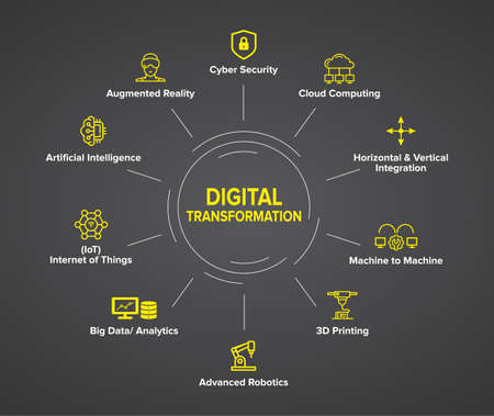 Digital Transformation concept vector illustration infographic banner.のイラスト素材