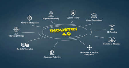 Industry 4.0 concept illustration infographic banner with Keywords and icons. Circular explanation of main components with 3D effect.の写真素材