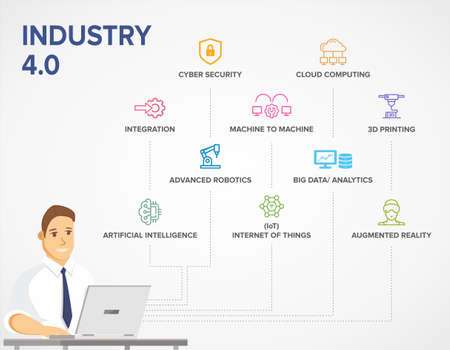 Industry 4.0 banner, concept illustration, productions icon set with character.の写真素材