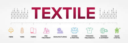 The textile process. From fibre to retail.