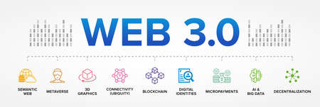 Web 3.0 vector icon set banner. Semantic Web, Metaverse, 3D Graphics, Connectivity (Ubiquity), Decentralization, Digital Identities, Micropayments, AI, Big Data, Blockchain.のイラスト素材
