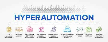 Hyperautomation or Hyper Automation process vector icons set infographics background.のイラスト素材
