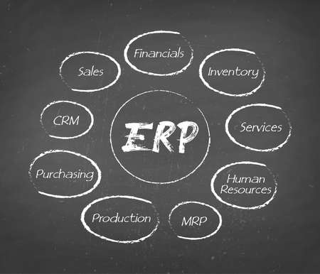 ERP - Enterprise resource planning structure, module, workflow icon construction concept on chalkboard background.の写真素材