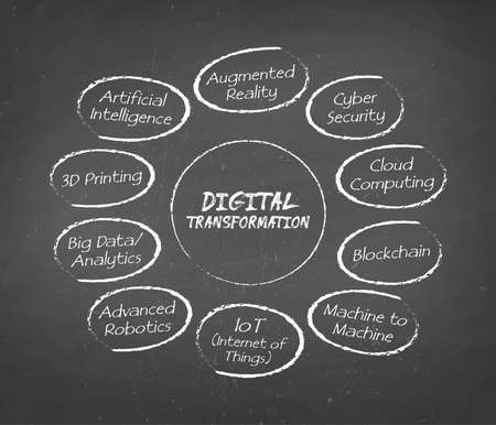 Digital Transformation banner, concept illustration, productions background: AI, smart industrial revolution, automation, robot assistants, IoT, cloud and bigdata.の写真素材