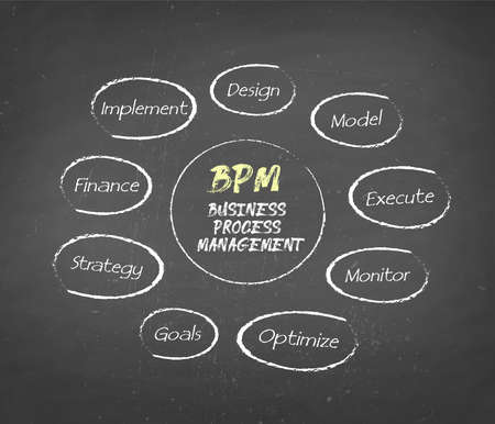 BPM (Business Process Management) structure, module, workflow construction concept on chalkboard background.の写真素材