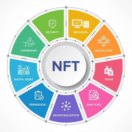NFT - Non-Fungible Token concept vector icons set infographics background.のイラスト素材