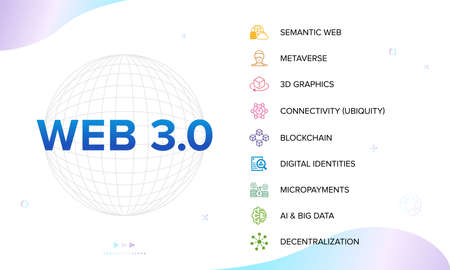 Web 3.0 vector icon set banner. Semantic Web, Metaverse, 3D Graphics, Connectivity (Ubiquity), Decentralization, Digital Identities, Micropayments, AI, Big Data, Blockchain.のイラスト素材