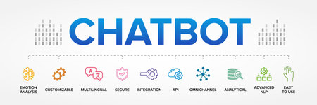Features of Chatbot Technology vector icons set infographics background.のイラスト素材