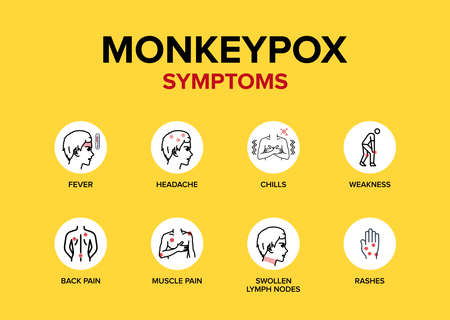 Monkeypox Disease Symptoms vector icons set banner or poster.のイラスト素材
