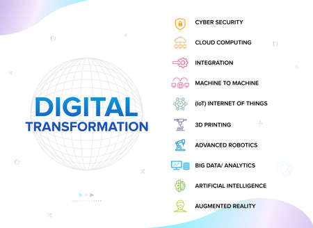Digital Transformation banner, concept illustration, production vector icon set.のイラスト素材