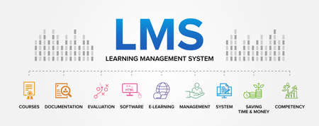 LMS - Learning Management System concept vector icons set infographic background.のイラスト素材