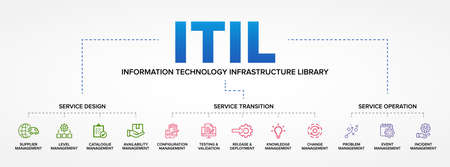ITIL - Information Technology Infrastructure Library concept vector icons set infographic background.のイラスト素材