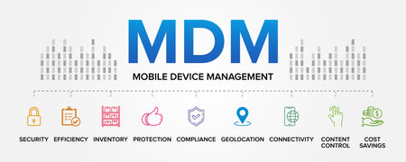 MDM (Mobile Device Management) concept vector icons set infographic background illustration.のイラスト素材