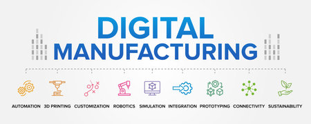 Digital Manufacturing concept vector icons set infographic illustration background. Automation, 3D Printing, Customization, Robotics, Simulation, Integration, Prototyping, Connectivity, Sustainability.のイラスト素材