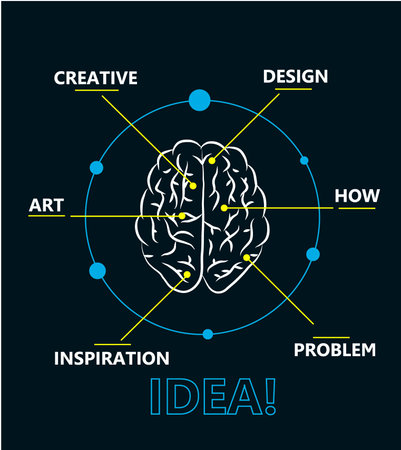 Idea