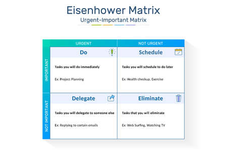 Eisenhower Matrix, urgent important matrix, Prioritize task, Task Management, Project Management, Process infographicsのイラスト素材