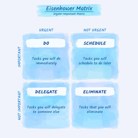 Eisenhower Matrix water color style, urgent important matrix, Prioritize task, Task Management, Project Managementのイラスト素材