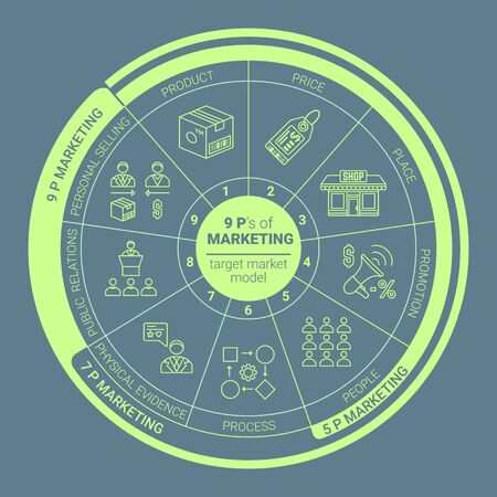 vector salad green outline 9 P of marketing target market model icons graph scheme on dark backgroundのイラスト素材