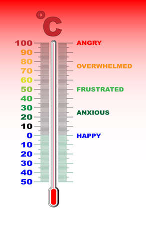 A thermometer with an anger from happy display