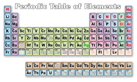 The periodic table of elements over a white backgroundのイラスト素材