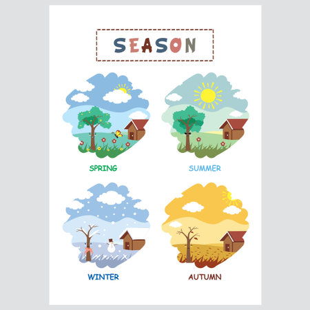 Educational poster for kids featuring a seasons theme to teach weather and seasonal changes.のイラスト素材