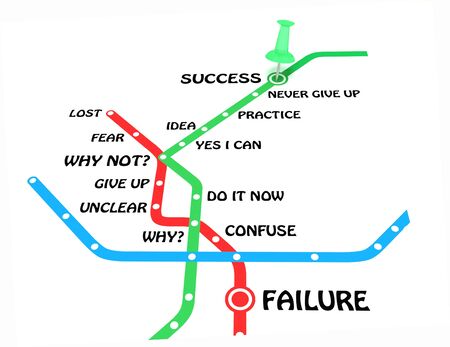 Success or failure concept. Motivation steps to business success on the metro map with pin on the end of the road.の写真素材
