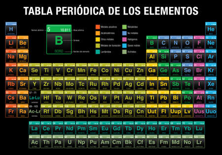 TABLA PERIODICA DE LOS ELEMENTOS -Periodic Table of Elements in Spanish language- in black background - Chemistryのイラスト素材