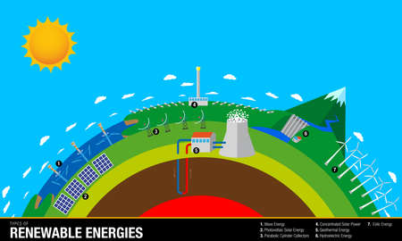 Types of Renewable Energies - The chart contains: Wave, Solar, Geothermal, Hydroelectric and Eolic Energy - Vector imageのイラスト素材