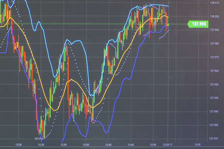 Price chart in the financial market. Online stock market investment chart with indicators and data,...