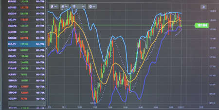 Price chart in the financial market. Online stock market investment chart with indicators and data,...