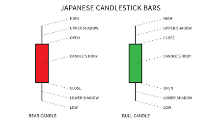 Japanese candlesticks for financial trading vector illustration. Bull and bear candlestick formation for forex market graphic design.のイラスト素材