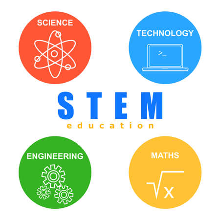 STEM education icons - science, technology, engineering and maths. Flat  illustration with words.のイラスト素材