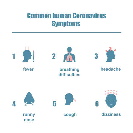 Coronavirus infographics: symptoms. Coronavirus outbreak  . The fight against coronavirus. The danger of coronavirus and the risk to public health. Vector.のイラスト素材