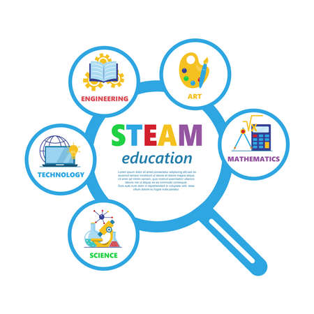 STEAM - science, technology, engineering, art and mathematics with text. Vector illustration for educational apps and websites.のイラスト素材