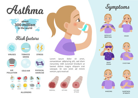 Infographics of asthma. Illustration of a cute girl with an inhaler. Symptoms of the disease, risk factors and statistics. The concept of bronchus and lung disease.のイラスト素材