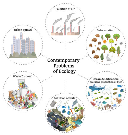 Contemporary problems of ecology, pollution of air, water and soil, natural resource depletion, waste and garbage disposal, deforestation, urban sprawl.のイラスト素材