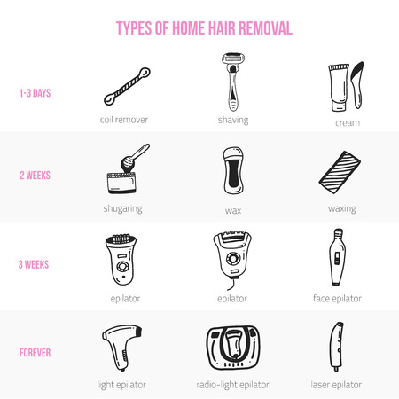 Vector hair removal icons with infographics about depilation types and effects in flat linear style. Home depilation informationのイラスト素材