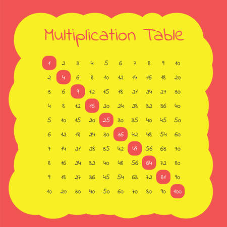 Vector multiplication table on a red and yellow backgroundのイラスト素材
