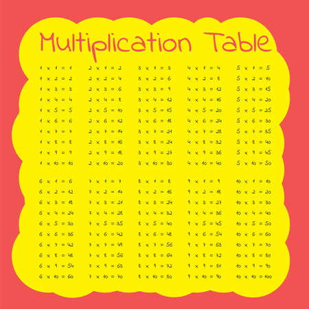 Vector multiplication table on a red and yellow backgroundのイラスト素材