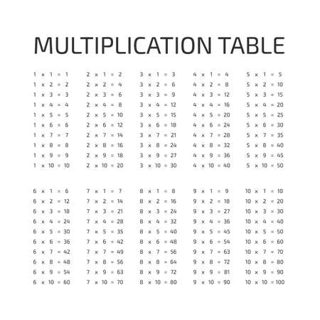 Vector multiplication table on a white backgroundのイラスト素材