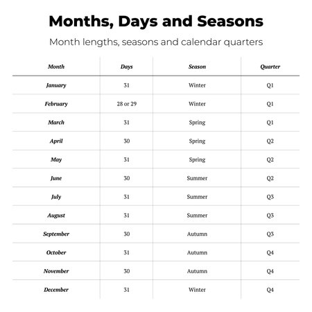 Months Days Seasons and Calendar Quarters Chart