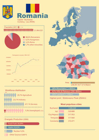 Vector infographic of Romania with demographic, geographical and economic data のイラスト素材