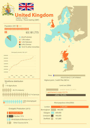 infographic of United Kingdom with demographic, geographical and economic data のイラスト素材