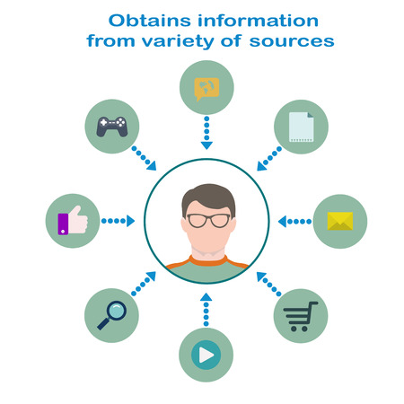 Internet instruments infographic in flat style. User in glasses in the center, icons of document, mail, online shop, video, search, like, games, rss.のイラスト素材