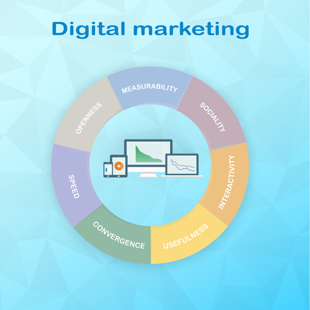 Pie Chart components of Digital Marketing divided into 7 equal parts. In the center of diagram are tablet, desktop with graphics, smartphone with thumbs up, laptop in flat on polygonal background.のイラスト素材