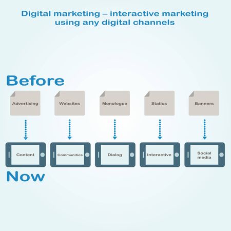 Infographics development of digital marketing.のイラスト素材