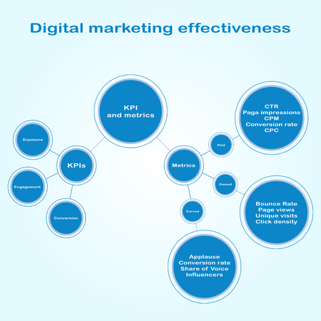 Infographics of digital marketing effectiveness. Flowchart scheme of circles of different sizes connected by straight lines in flat style.のイラスト素材