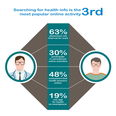 Searching for health. Infographics in flat style. Interaction of the patient with glasses and a sweater, a doctor in glasses with phonendoscope online.のイラスト素材