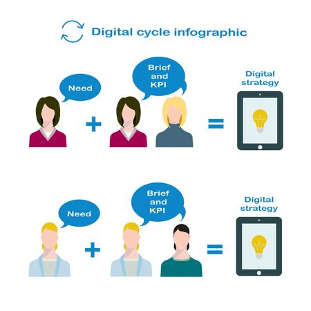 Interaction of digital manager and product manager for the development of digital strategy in flat style. The birth of the idea for digital strategy.のイラスト素材