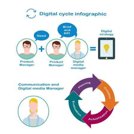 Interaction of digital manager and product manager for the development of digital strategy in flat style. The birth of the idea for digital strategy. Digital cycle infographic.のイラスト素材